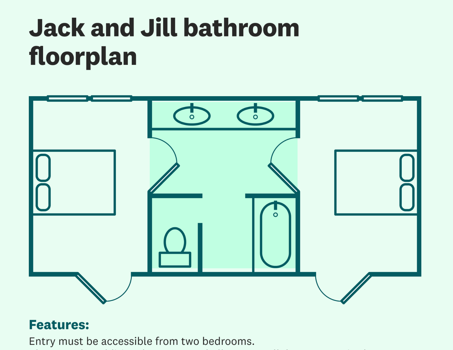 Jack and Jill Bathroom features